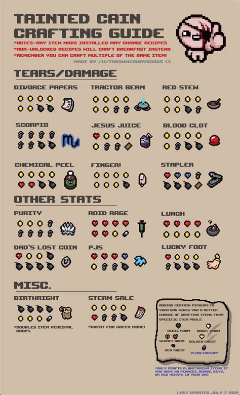 isaac bag of crafting recipes.